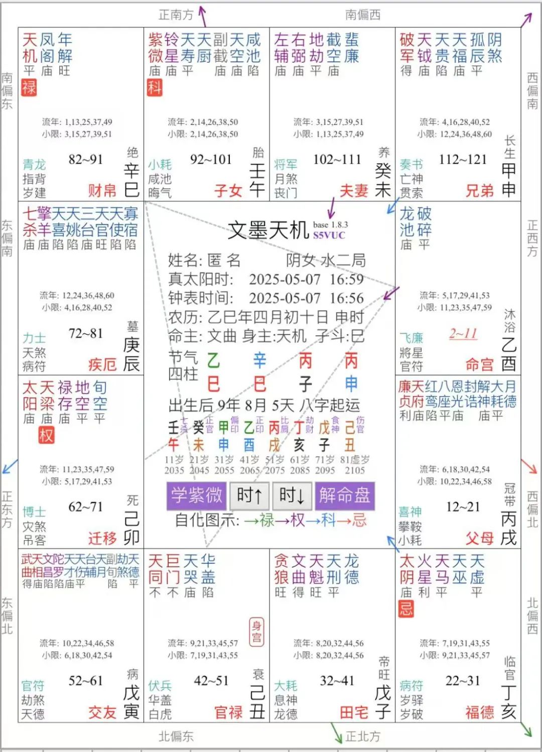 紫微斗数0基础入门：教你看懂自己的六条人生命运轨迹线-第2张图片-易秘