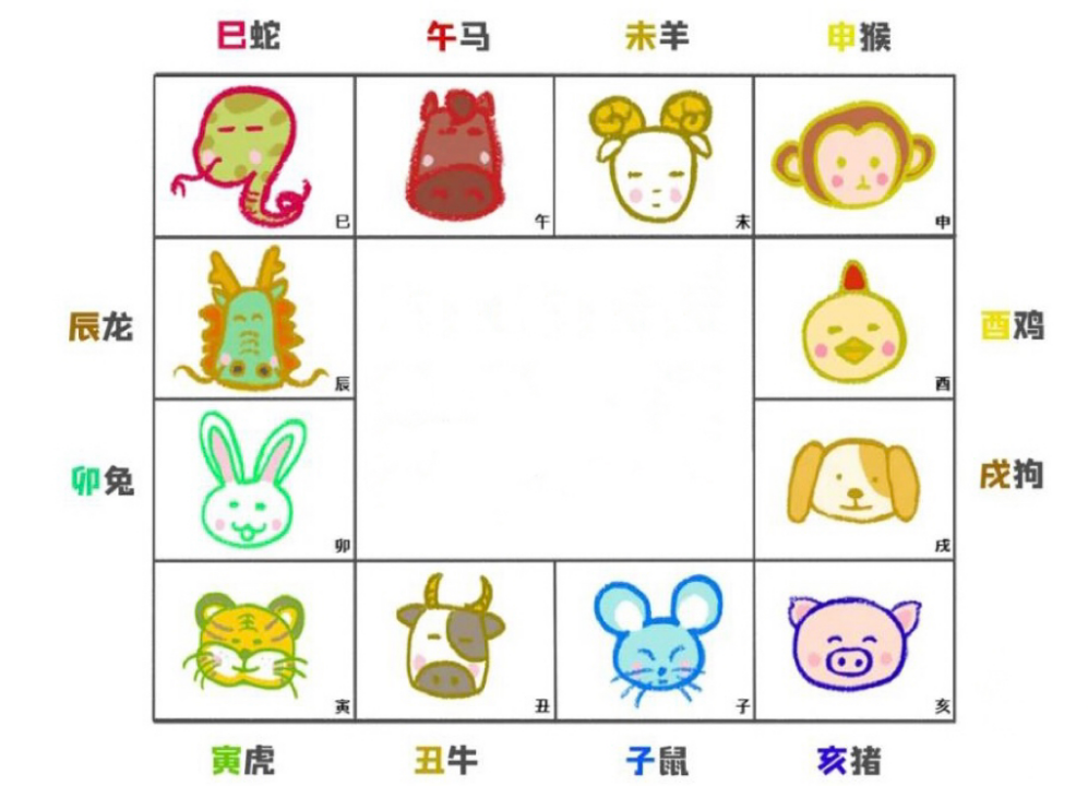 紫微斗数0基础入门：教你看懂自己的六条人生命运轨迹线-第3张图片-易秘