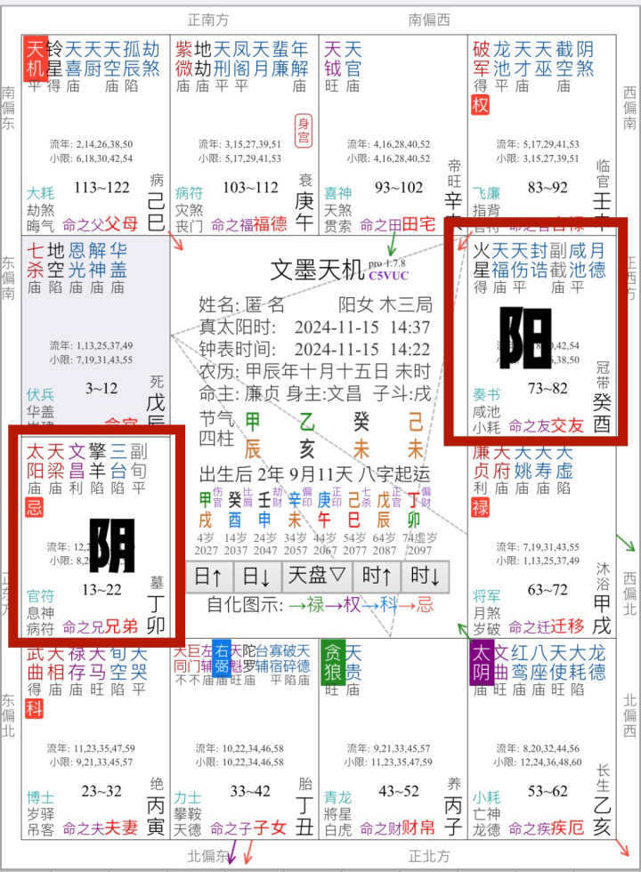 紫微斗数0基础入门：教你看懂自己的六条人生命运轨迹线-第7张图片-易秘