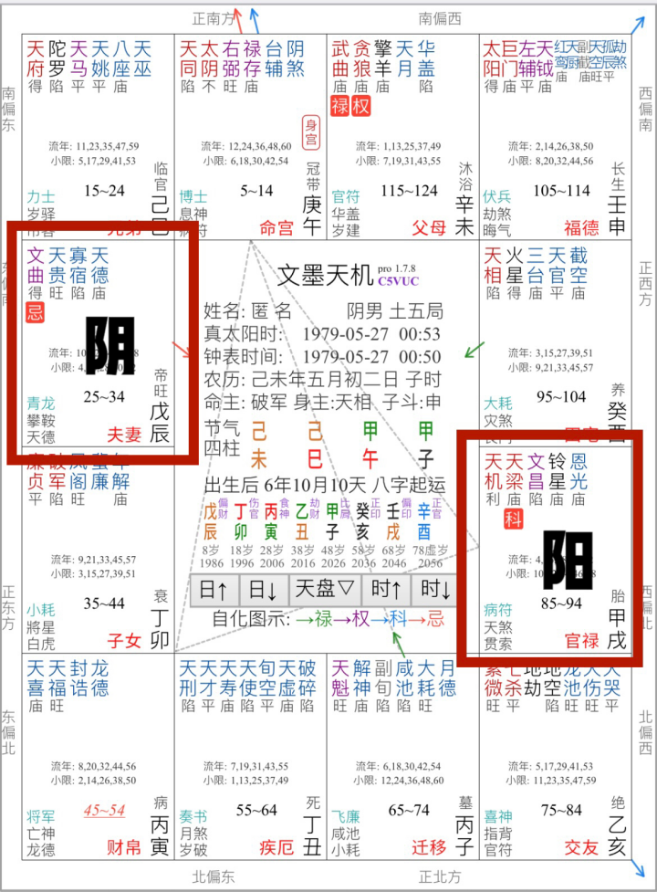 紫微斗数0基础入门：教你看懂自己的六条人生命运轨迹线-第8张图片-易秘