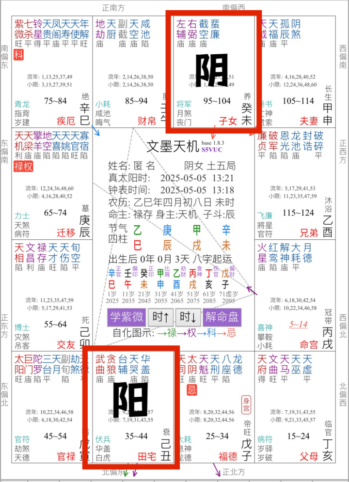 紫微斗数0基础入门：教你看懂自己的六条人生命运轨迹线-第9张图片-易秘
