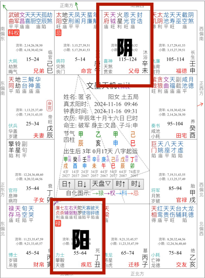 紫微斗数0基础入门：教你看懂自己的六条人生命运轨迹线-第11张图片-易秘
