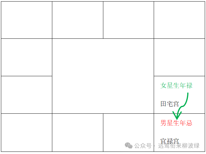 紫微斗数双象的解释（禄权 / 禄忌 / 权忌等六组合象义）禄随忌走真义-第3张图片-易秘