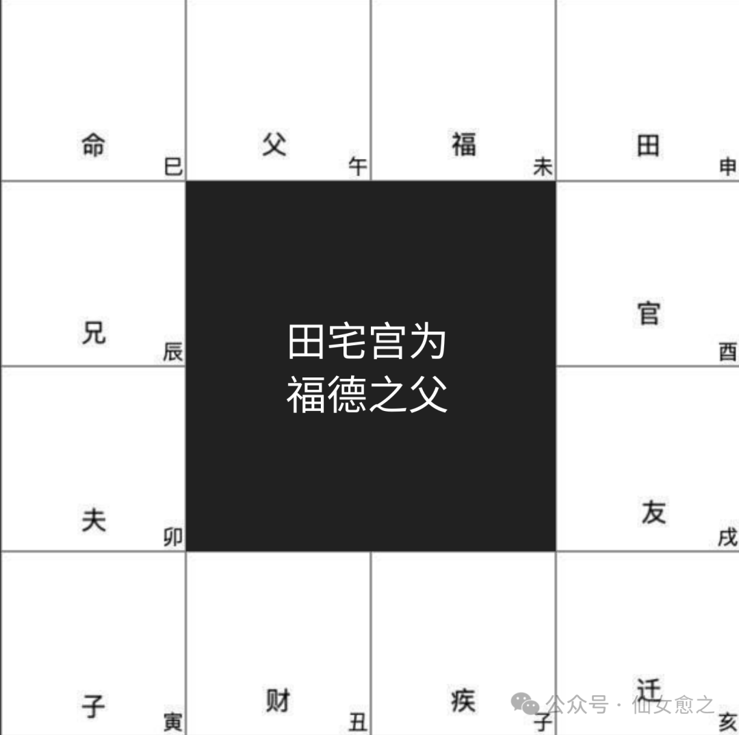 风水起源与科学依据（发展脉络）紫微斗数风水体系运用-第5张图片-易秘