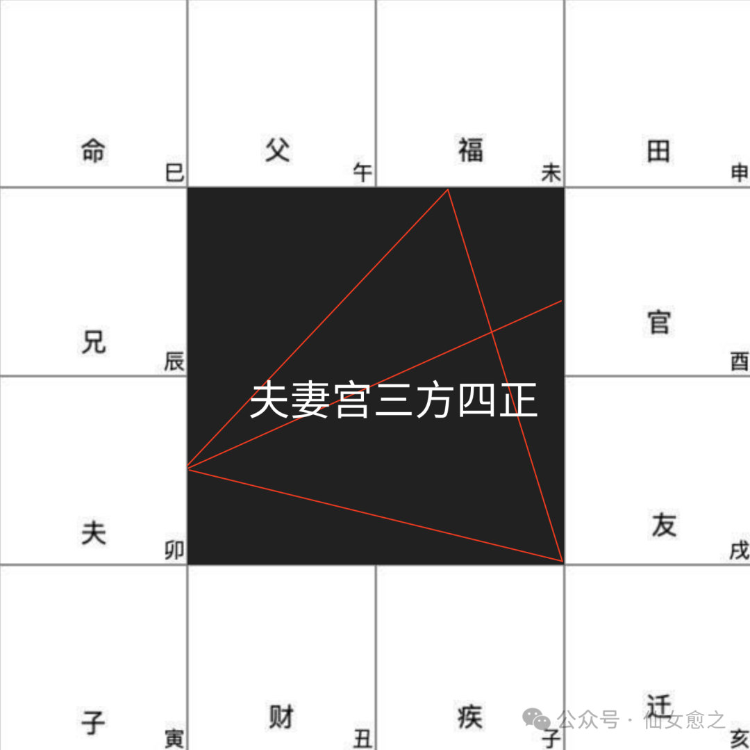 风水起源与科学依据（发展脉络）紫微斗数风水体系运用-第4张图片-易秘