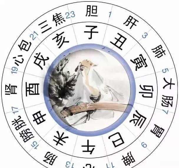 紫微斗数计算方法：解锁出生时辰与天文意义-第2张图片-易秘